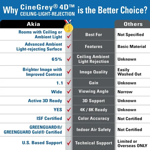 Vista 9 de Akia Screens CineGrey 4D AK-FMT101UH2-C4D - Pantalla de proyector de suelo de 101 pulgadas motorizada con control remoto, pantalla de proyector ALR