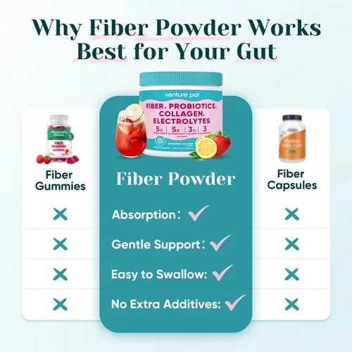Vista 6 de Polvo de fibra prebiótica diaria 6 en 1 para la salud intestinal y digestiva, apto para GLP-1, suplemento de fibra sin azúcar en polvo