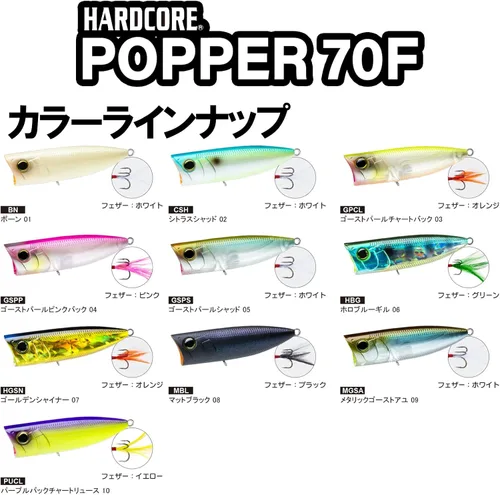 Vista 8 de Duel Yo Zuri R 1379 Hardcore Popper 70 F Mm 2 3 4