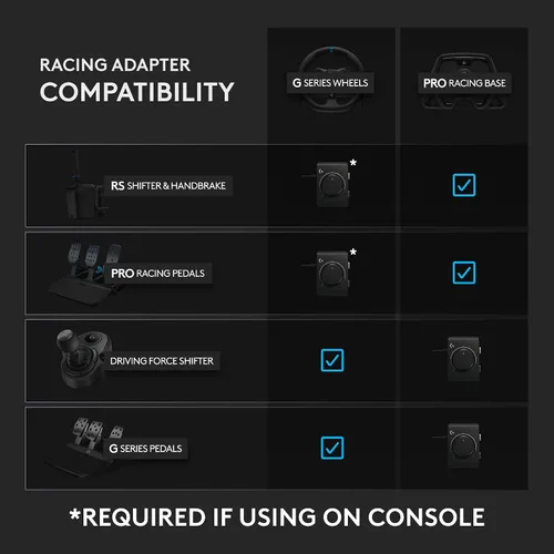 Vista 4 de Logitech G Adaptador de Carreras para Consolas Xbox Series X S, Xbox One, Playstation 4 y Playstation 5 y PC