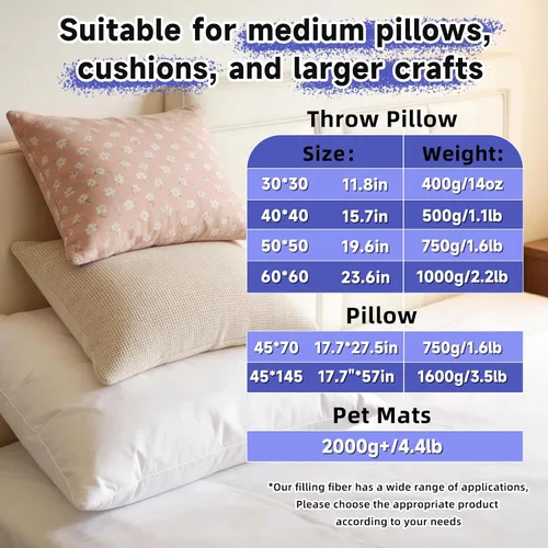 Vista 6 de BUTUZE Relleno de Fibra de Poliéster Premium de 3.5oz, Relleno de Fibra de Alta Resiliencia para Manualidades, Animales de Crochet, Relleno