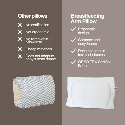 Vista 4 de Almohada para el brazo de alimentación del bebé, funda extraíble CertiPUR-US Certified, Central Head Indent, Breathable 3D Mesh, For Ages 0-12
