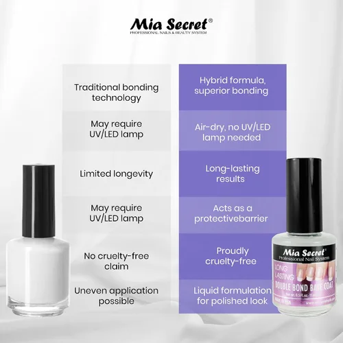 Vista 8 de Mia Secret Capa base profesional de doble enlace