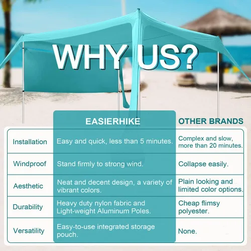 Vista 4 de Beach Canopy Tent Shade with Sidewalls 10x10FT, 6.6FT Tall, UPF50+ Sun Shelter, Windproof & Water Resistant, Includes Guylines Sand Shovel Stability
