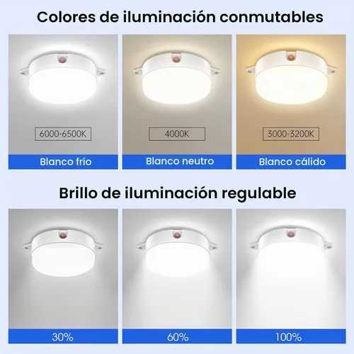 Vista 7 de Sensor de movimiento de luz de techo solar, 5 modos día/noche para granero de cobertizo