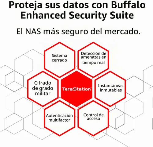 Vista 7 de BUFFALO TeraStation Essentials 2025 NAS de escritorio de valor de 4 bahías de 8 TB (4 x 2 TB) con discos duros incluidos