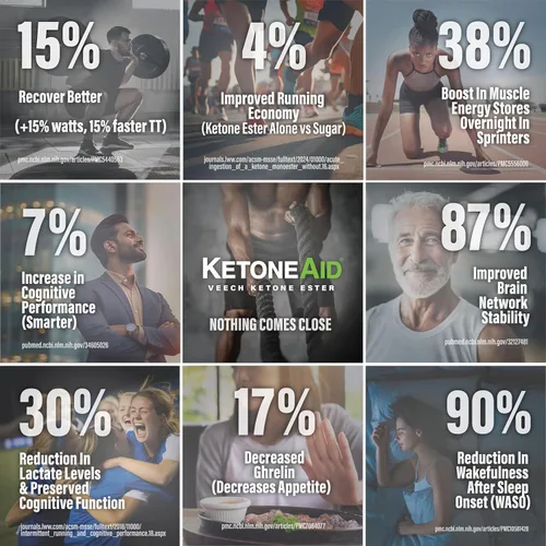 Vista 4 de KetoneAid Ke4 Concentrado de éster cetónico No es una sal cetona, sin azúcar, sin cafeína Éster D-BHB exógeno 12 porciones por botella