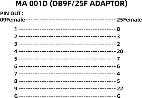 Vista 5 de DB9 hembra a DB25 hembra de perfil bajo y módem Mini adaptador, naranja (F/F)