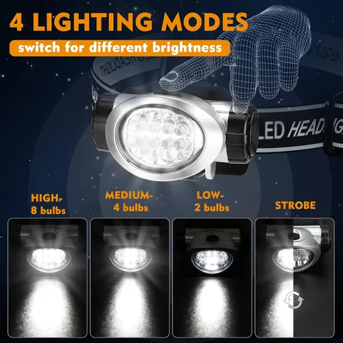 Vista 2 de EverBrite Paquete de 5 faros LED, 4 modos de iluminación, cabezal giratorio con diadema ajustable, perfecto para correr, acampar y senderismo