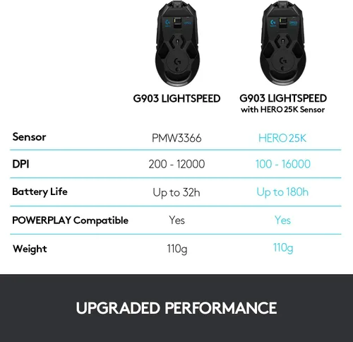 Vista 7 de Logitech G Ratón inalámbrico para juegos 903 Lightspeed con sensor Hero 25K, más de 140 horas con batería recargable y RGB LIGHTSYNC. Compatible