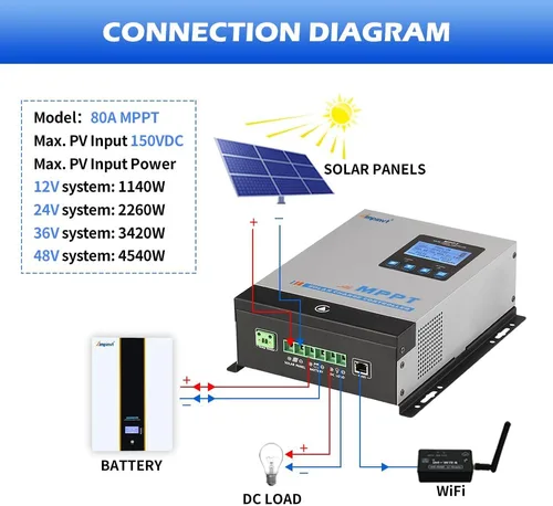 Vista 5 de Ampinvt Controlador de Carga Solar MPPT de 80 Amperios 48V 36V 24V 12V Automático, Regulador de Panel Solar de 80A Potencia de Entrada Máxima