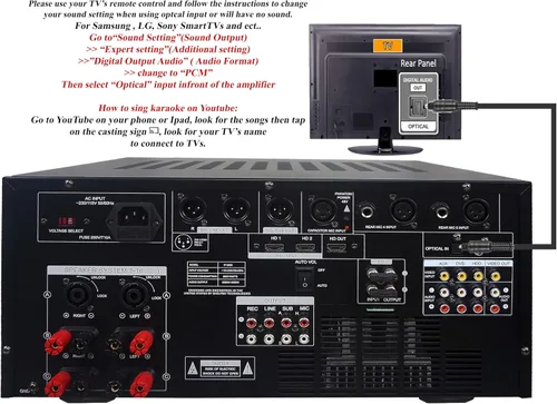 Vista 5 de IP-5900 Profesional 6000W Amplificador de mezcla de karaoke/w Echo & Control de Retraso, Entradas Ópticas/HDMI NUEVO