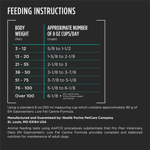 Vista 5 de Purina Pro Plan Vet Diets EN - Alimento seco gastroentérico bajo en grasa para perros, 6 libras