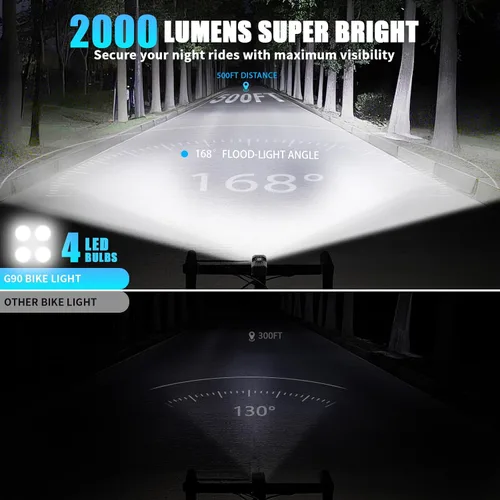 Vista 3 de Luz de bicicleta para conducción nocturna, 2000 lm faro de bicicleta y luz trasera, múltiples modos, 3000 mAh USB C recargable impermeable LED