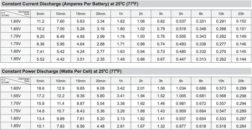 Vista 4 de SigmasTek Batería SLA compatible con PS-1229-F1, PM1229, RB1229, CP12-2.6, 12V 2.9Ah F1 SP12-2.9 (T1)