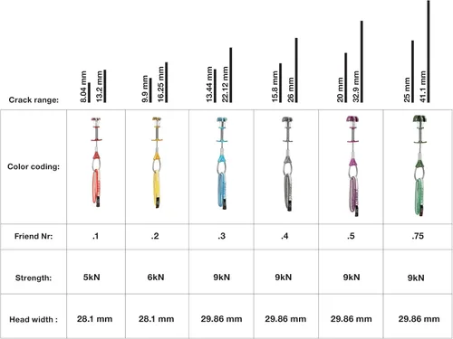 Vista 5 de Wild Country Offset Zero Friends - Cámaras de escalada en roca, ligera, protección activa para escalada comercial y alpina