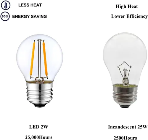 Vista 6 de Beonllay Bombilla LED Globo Regulable de 2W Equivalente a 25 Vatios Bombilla E26 Blanco Cálido 2500K Bombilla Edison LED, Bombilla Decorativa Edison