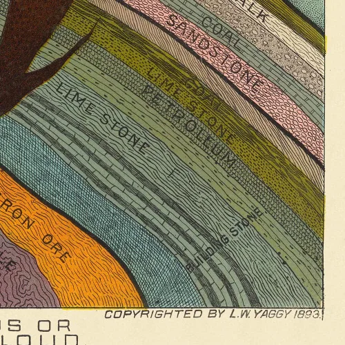 Vista 6 de Antiguos Maps Geological Chart of the Earth by Geologist Levi Walter Yaggy circa 1893 - Geographical Art Print Poster, Educational Diagram Vintage