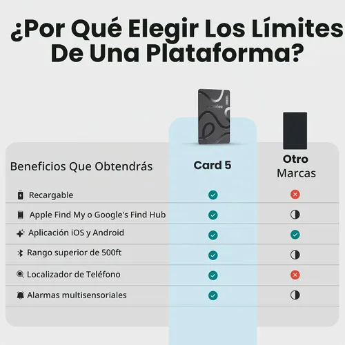 Vista 6 de Pebblebee Card 5 Tarjeta Rastreadora de Billetera Bluetooth Recargable Tarjeta de Rastreo Alternativa Ecológica Delgada a Air Tag y Android