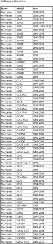 Vista 3 de CTA Tools 8690 Remover/Instalador de Bujes - Compatible con Mercedes Benz