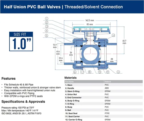 Vista 7 de Midline Valve Válvula de bola de unión verdadera de PVC resistente Manija rosa 1" FIP/Conexiones solvente Plástico gris (482UT100)