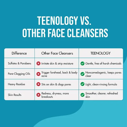 Vista 4 de Teenology Limpiador facial suave para adolescentes, evita brotes de acné, sin sulfatos ni parabenos, con extractos botánicos naturales, para una