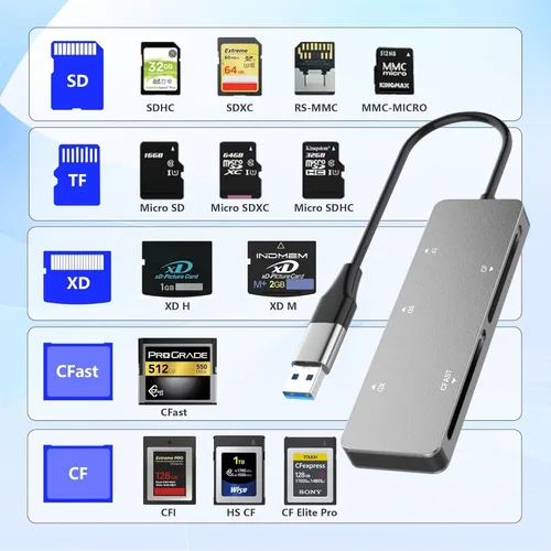 Vista 3 de CFast - Lector de tarjetas CFast2.0 USB C CFast2.0 de 5 Gbps CFast/SD/Micro SD/XD/Flash compacto, lee 5 tarjetas simultáneamente, tarjeta Sony XD