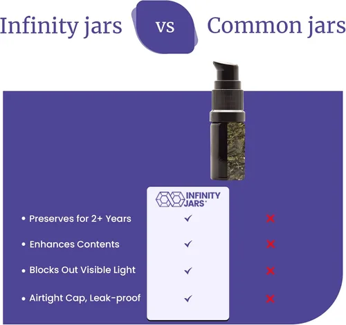 Vista 8 de Infinity Jars Botella con bomba de empuje de vidrio ultravioleta negro de 0.2 fl oz (0.17 fl oz)