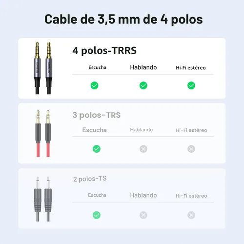 Vista 5 de UGREEN Cable de audio de 0.1 in, TRRS de 4 polos, trenzado de nailon
