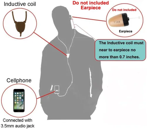 Vista 3 de Auricular invisible inalámbrico oculto auricular inductivo bucle para escuchar música (sin auricular y sin micrófono)