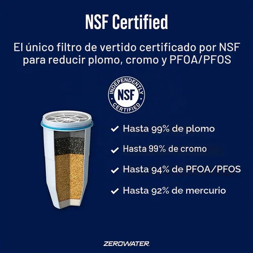 Vista 3 de ZeroWater, filtros de repuesto para jarras (paquete de 2)