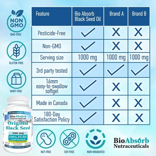 Vista 4 de Bio Absorb - Cápsulas de aceite de semilla negra, 330 cápsulas blandas, suministro para 82 días, prensado en frío Black Cumin Seed Oil