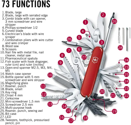 Vista 4 de Victorinox Swiss Champ XXL - Cuchillo de bolsillo grande, 73 funciones, color rojo