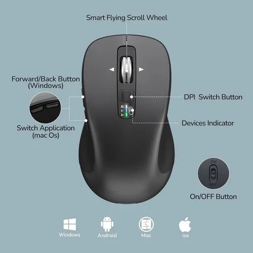 Vista 8 de Combo de teclado y mouse inalámbricos, teclas de interruptor de tijera, receptor USB 2-en-1 y dos Bluetooth, diseño silencioso multidispositivo