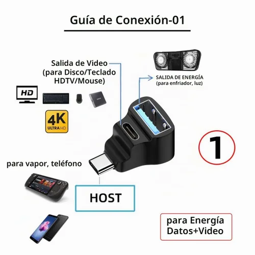 Vista 4 de chenyang Divisor USB C, USB C a USB 2.0/USB C 20Gbps PD100W 4K60Hz Adaptador de extensiones para HDTV/Disco/Teclado/Ratón Soporte Steam Deck
