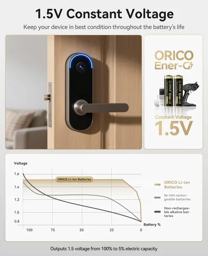 Vista 4 de ORICO Ener-G Batería de iones de litio recargable AA de 1.5 V 2100 mWh, carga USB-C de 2 horas, carga rápida de más de 1500 ciclos para controlador