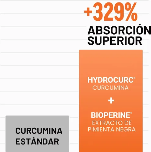 Vista 6 de Force Factor Better - Suplemento de apoyo para articulaciones de cúrcuma para una salud extra fuerte, con curcumina de cúrcuma HydroCurc