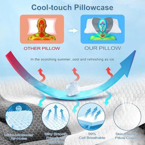 Vista 7 de SAHEYER Almohada cervical para el cuello, almohada de espuma viscoelástica para aliviar el dolor de cuello y ronquidos, almohada ergonómica para Gris