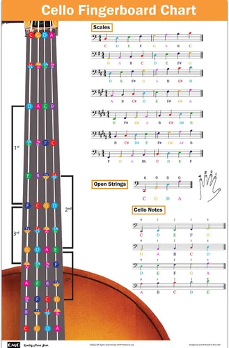 Vista 10 de QMG Tabla de digitación para violín con notas codificadas por colores, aprende técnicas de escalas de violín adecuadas para todos los niveles