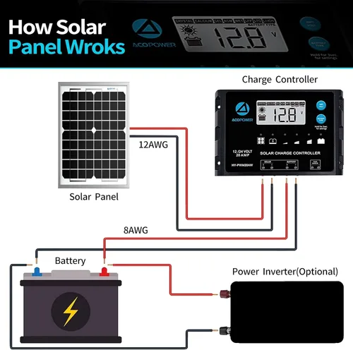 Vista 4 de ACOPOWER - Cargador de batería solar de 5 W y mantenedor de 12 V - Panel solar pequeño impermeable para auto, automotriz, motocicleta, barco