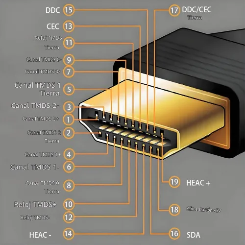 Vista 6 de Conector rápido macho sin soldadura HDMI, terminal de puerto, placa de conector de ruptura sin soldadura con accesorios de estuche