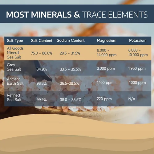Vista 2 de All Goods - Sal marina mineral – 16 onzas de grano grueso, 100% natural, cosechada a mano, rica en más de 90 minerales esenciales, 30% menos