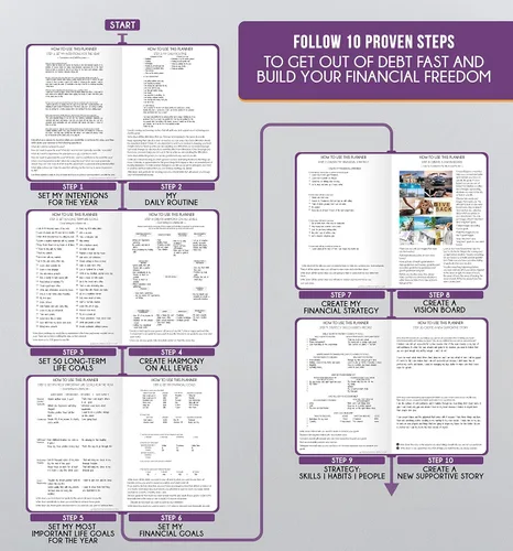 Vista 7 de Life Planner - Agenda diaria, semanal y mensual sin fecha con sección de presupuesto, un viaje de 12 meses para aumentar la productividad