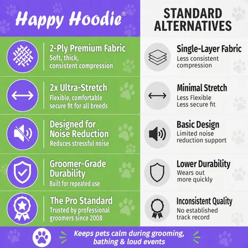 Vista 4 de Happy Hoodie The Original Dog & Cat Calming Band – Marca americana – Alivio de la Ansiedad/Protección de Ruido, Aseo, Thunder-Fireworks Paquete de 2