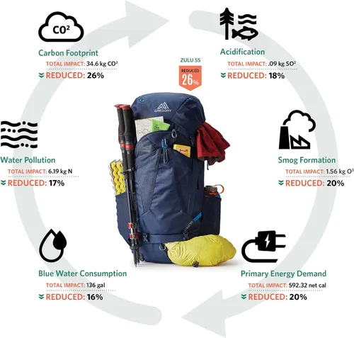 Vista 4 de Mochila Gregory Zulu Unisex para Senderismo/Excursionismo, Cinturón de Cadera Freefloat, Manguito de Hidratación Interno para Bolsa de Agua Verde
