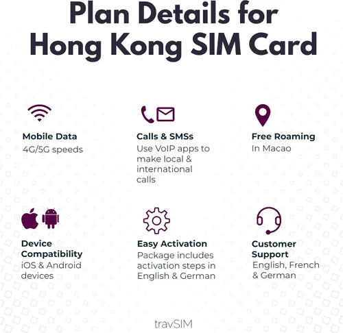Vista 5 de travSIM Hong Kong Data SIM Datos móviles de 12 GB a velocidades 4G/5G Roaming gratuito en Macao Funciona en dispositivos iOS y Android Plan