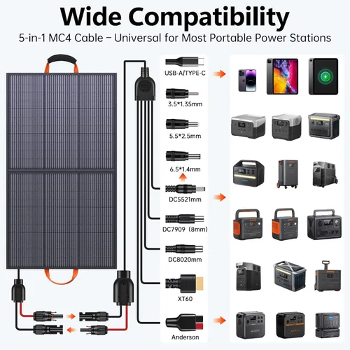 Vista 2 de 110W Panel solar portátil ETFE, IP67 impermeable, 25% de eficiencia