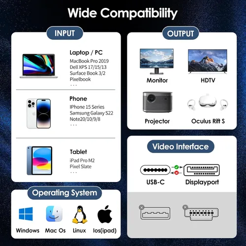Vista 2 de Cable USB C a DisplayPort 8K, bidireccional, DisplayPort a USB C 4K 144Hz/2K 240Hz, compatible con Thunderbolt 4, trenzado, funciona con iPhone