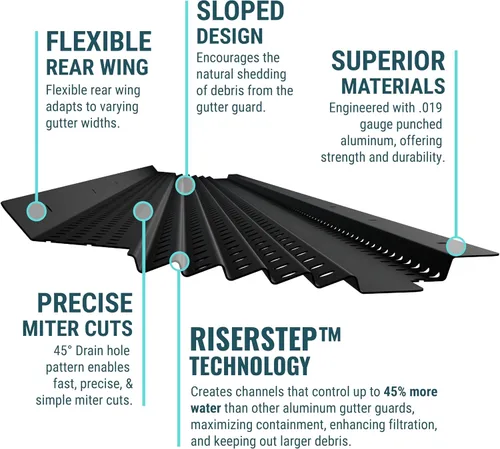Vista 3 de GUTTERHAWK GUTTER GUARD - Kit de protector de canalones de aluminio negro de 48 pies (nominal). Incluye tornillos. Compatible con canalones de 5