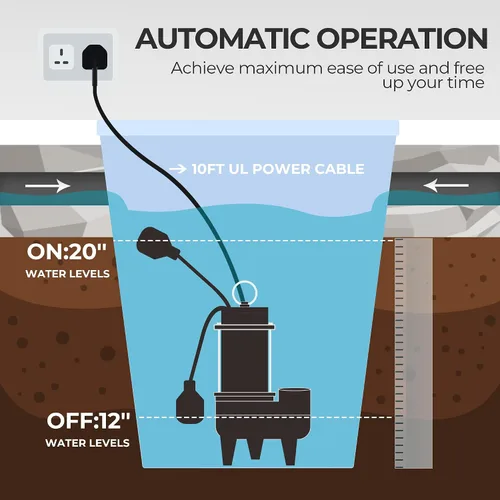 Vista 2 de Bomba de aguas residuales/efluentes de 3/4 HP, bomba sumergible de alcantarillado del sótano de 6400 GPH con conector de válvula de retención de 2